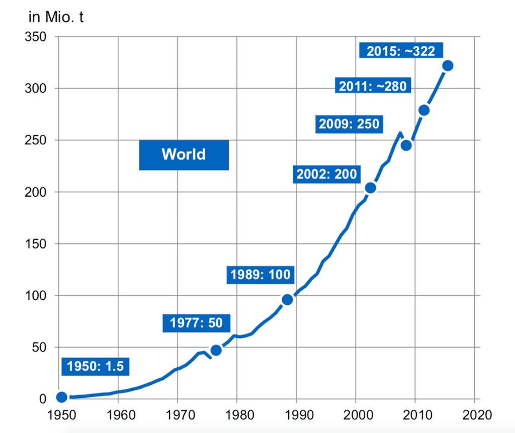 Pourquoi les émissions de CO2 continuent d'augmenter malgré le boom des